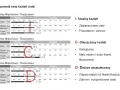Analiza mięśniowo-tłuszczowa pokazuje poziom tkanki tłuszczowej. Wyniki wskazują na idealny, otłuszczony lub dobrze ukształtowany kształt ciała.