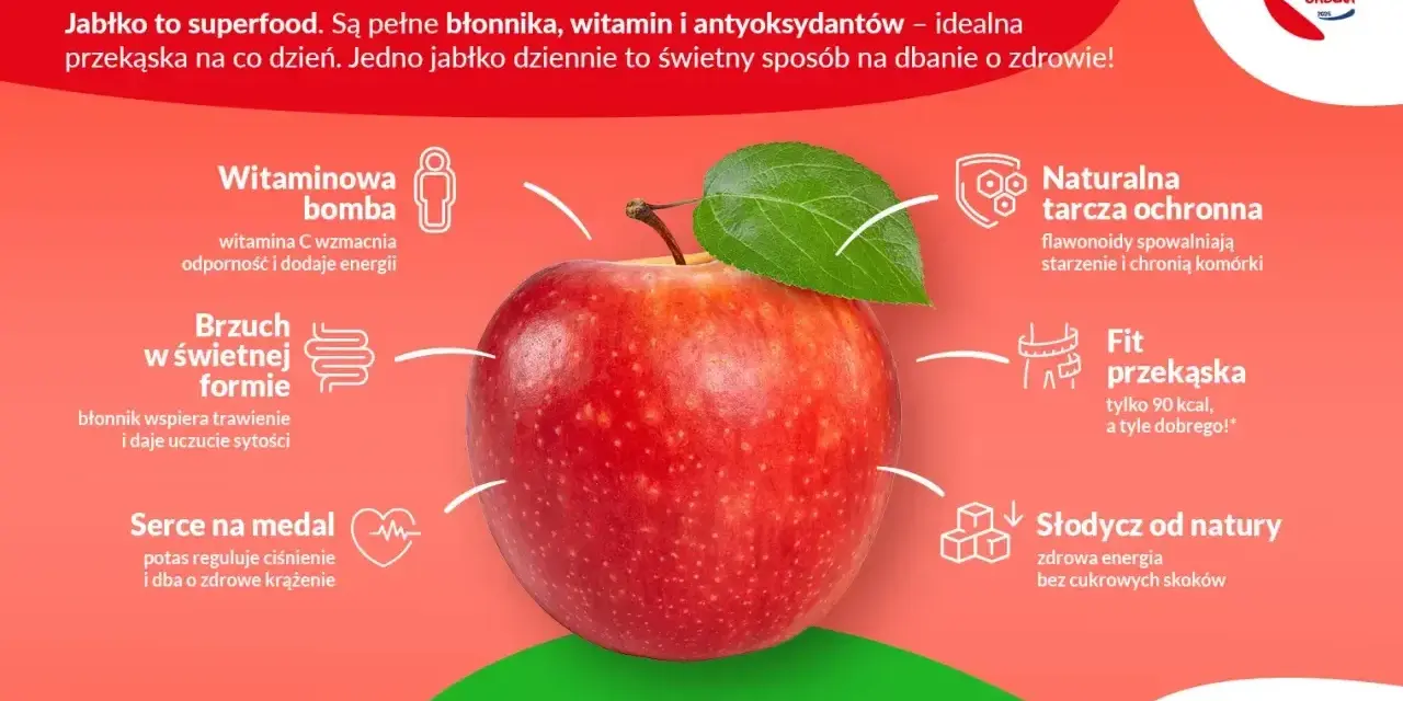 Jabłko to superfood, pełne witamin, błonnika i antyoksydantów. Wzmacnia odporność, wspiera trawienie i serce. Idealna, zdrowa przekąska!