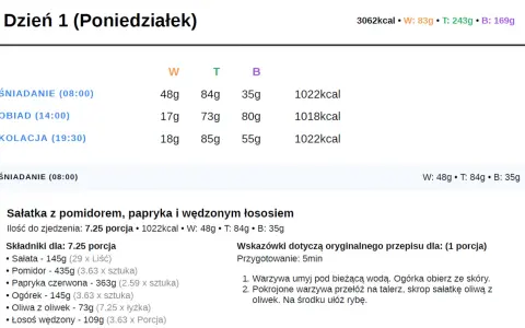 Jadłospis na poniedziałek z diety 3000 kcal: sałatka z łososiem, pomidorem i papryką.