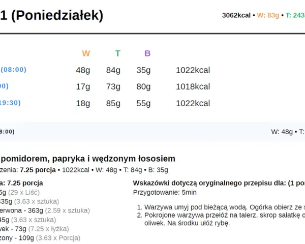 Jadłospis na poniedziałek z diety 3000 kcal: sałatka z łososiem, pomidorem i papryką.