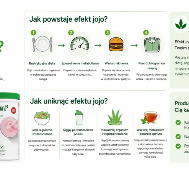 Jak uniknąć efektu jojo? Jedz regularnie, sięgaj po wartościowe posiłki, nawadniaj organizm i wspieraj metabolizm.
